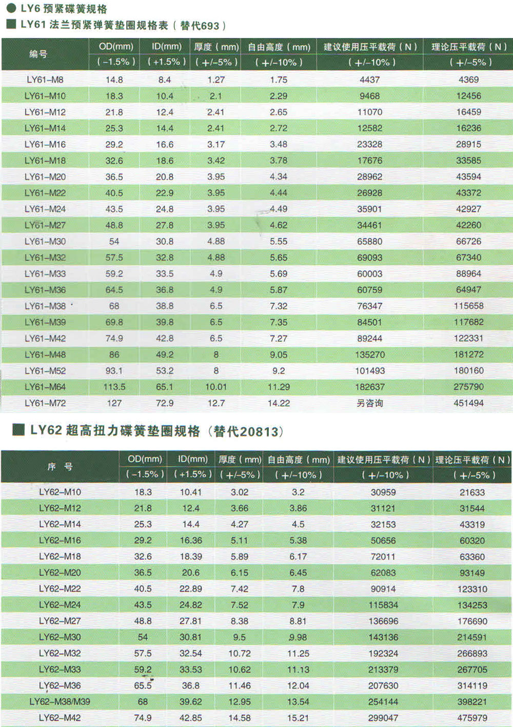 LY6-預緊彈簧墊圈規(guī)格表.jpg
